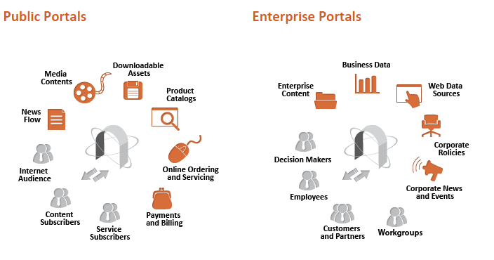 Portal Development  Web Portal Solutions  Enterprise Portal Software Design