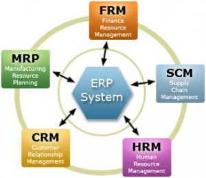 erp
