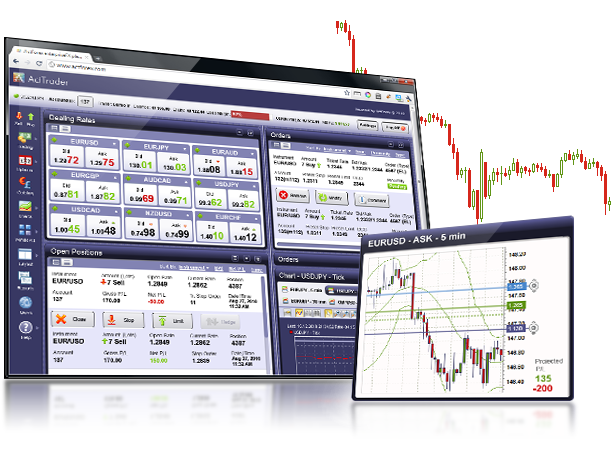 Best Technical Trading Software India